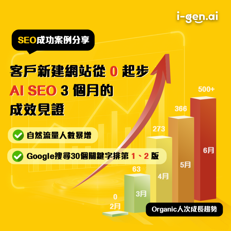 客戶新建網站從零起步，3個月 AI SEO成效見證