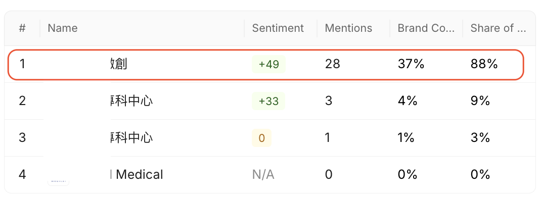 Top Ai Exposure Company.png