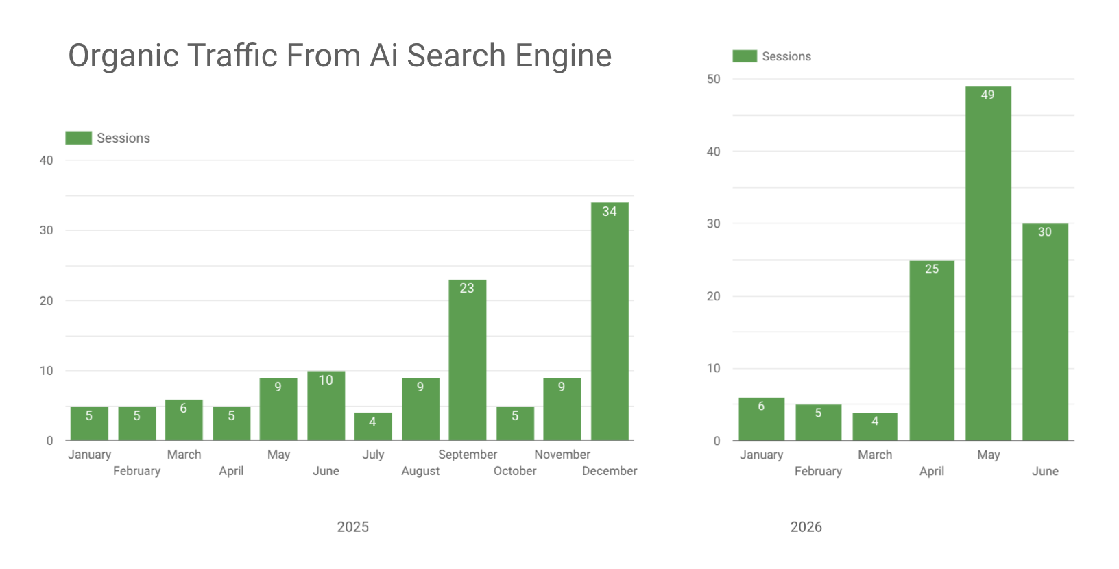 Ai SEO Traffic.png