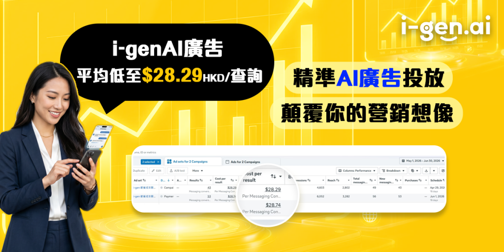 【服務業客戶】AI Meta廣告案例：AI 影片 FB 廣告，低至平均 $28 一個新客查詢